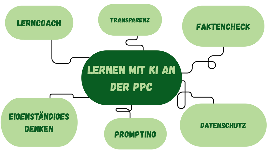 KI Diagramm